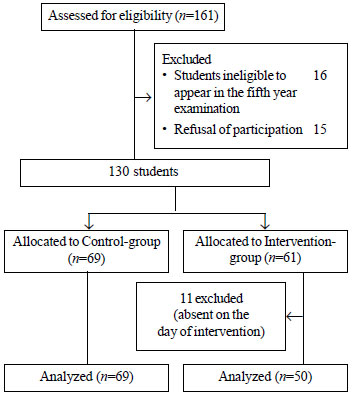 Growth Chart Interpretation Osce