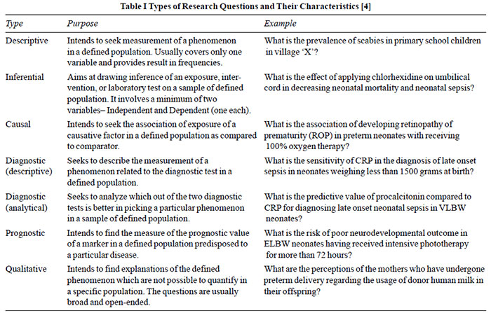 primary research question