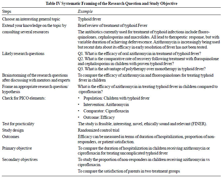 Formulation Of Research Question And