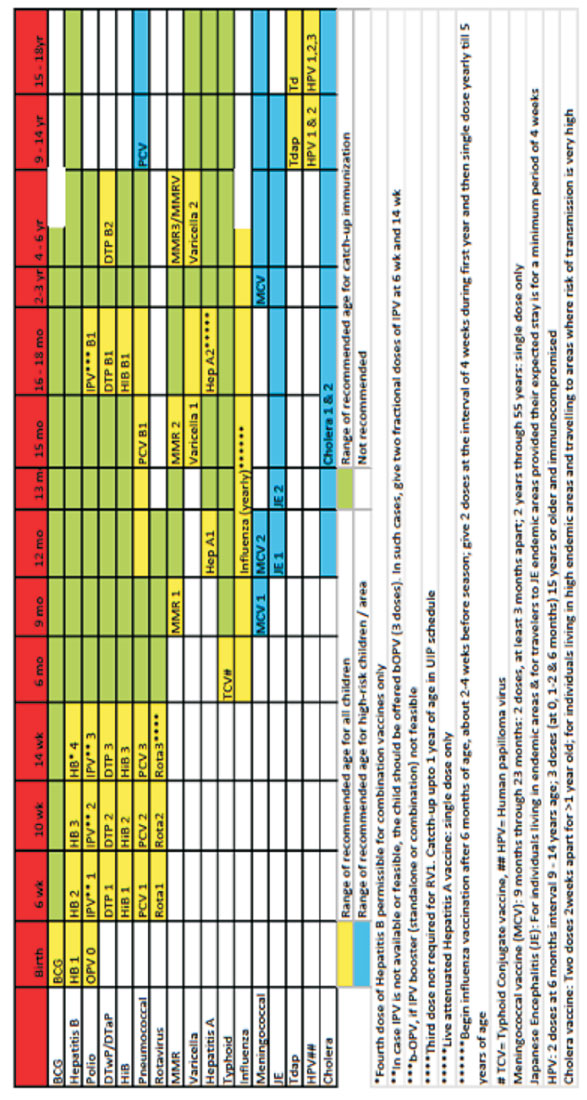 Pediatric Vaccine Chart