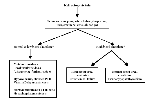 Indian Pediatrics - Editorial