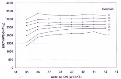 Abdominal Girth Chart In Pregnancy