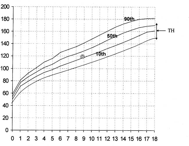 9 Month Old Percentile Chart