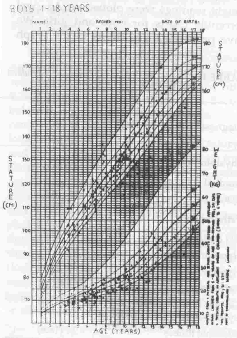 Indian Child Age Height Weight Chart