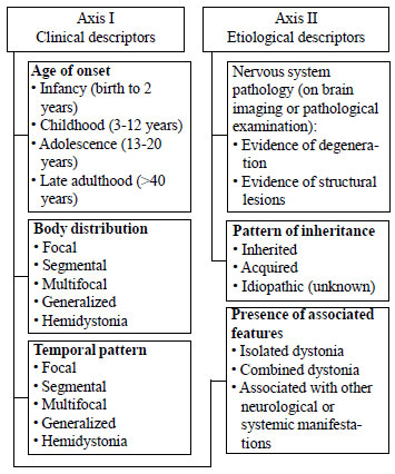 The breast (Chapter 10) - Silverberg's Principles and Practice of Surgical  Pathology and Cytopathology