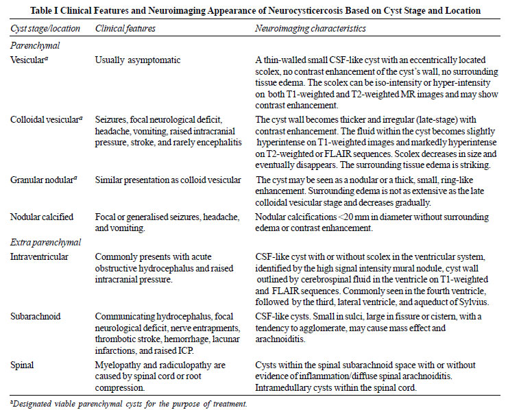 emDOCs.net – Emergency Medicine EducationEM@3AM: CNS Toxoplasmosis in  HIV/AIDS - emDOCs.net - Emergency Medicine Education